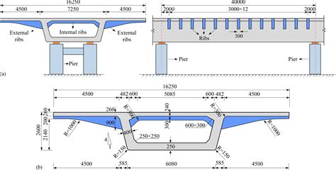 steel box girder design eurocode|single box girder bridge.